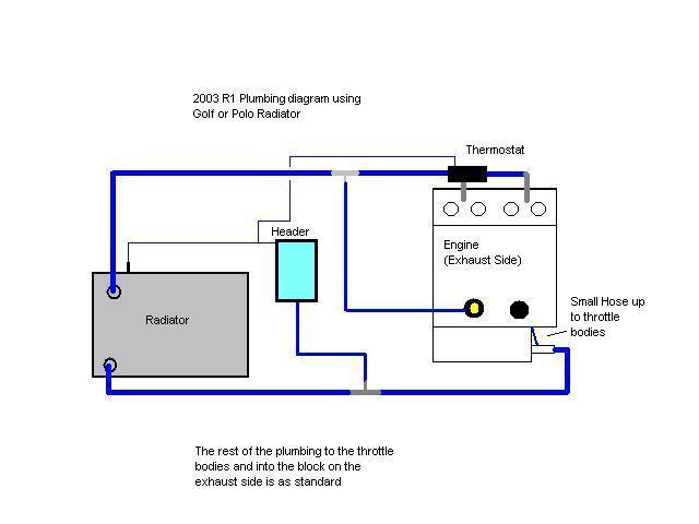 Rescued attachment R1 2003 plumbing diagram.JPG